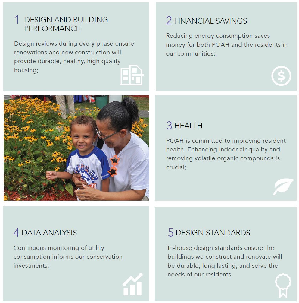 Chart made up of 6 blocks, 5 blocks of info on Design and Building Performance, Financial Savings, Health, Data Analysis, and Design Standards. With one image.